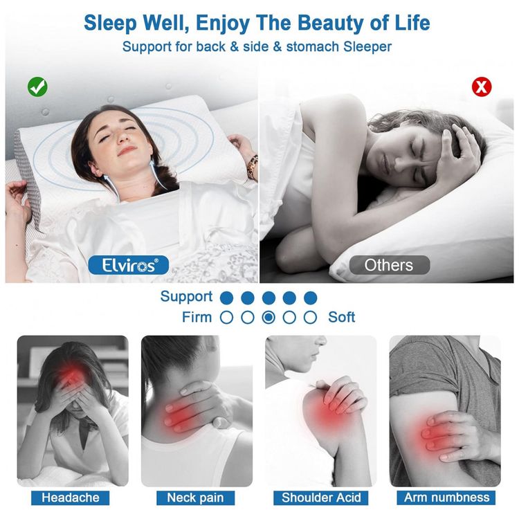 Travesseiro-Ortopedico-com-Memoria-Ergonomica-50-x-1-UN-Imagem-3