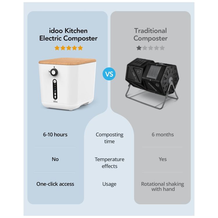 Composteira-Eletrica-de-Cozinha-Automatica-3L-com-90--na-Imagem-5
