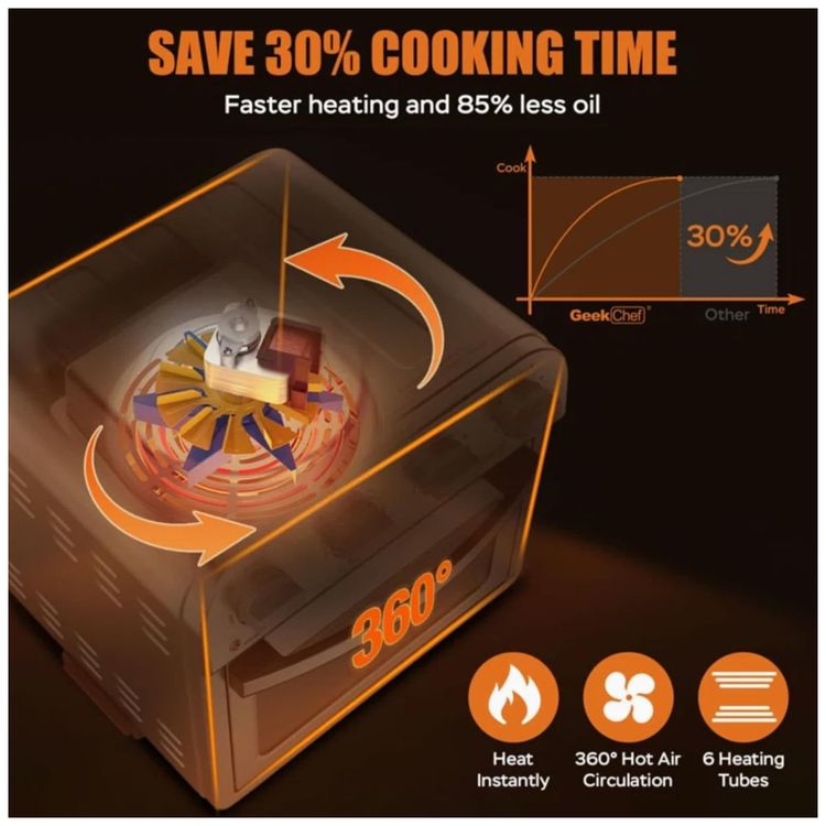 Forno-Eletrico-7-em-1-com-Capacidade-de-12L-Material-de-Imagem-6