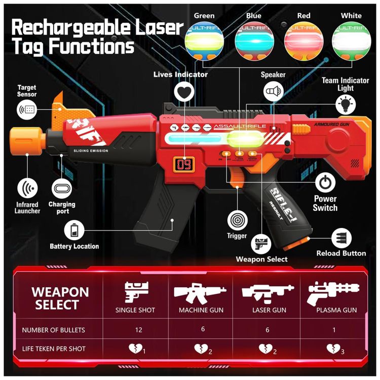 Conjunto-de-Arminha-de-Brinquedo-para-4-Jogadores-com-Laser-Imagem-1