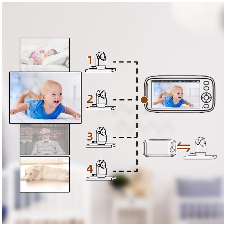 Baba-Eletronica-com-Monitor-HD-2-Cameras-VOX-Audio-e-Imagem-5