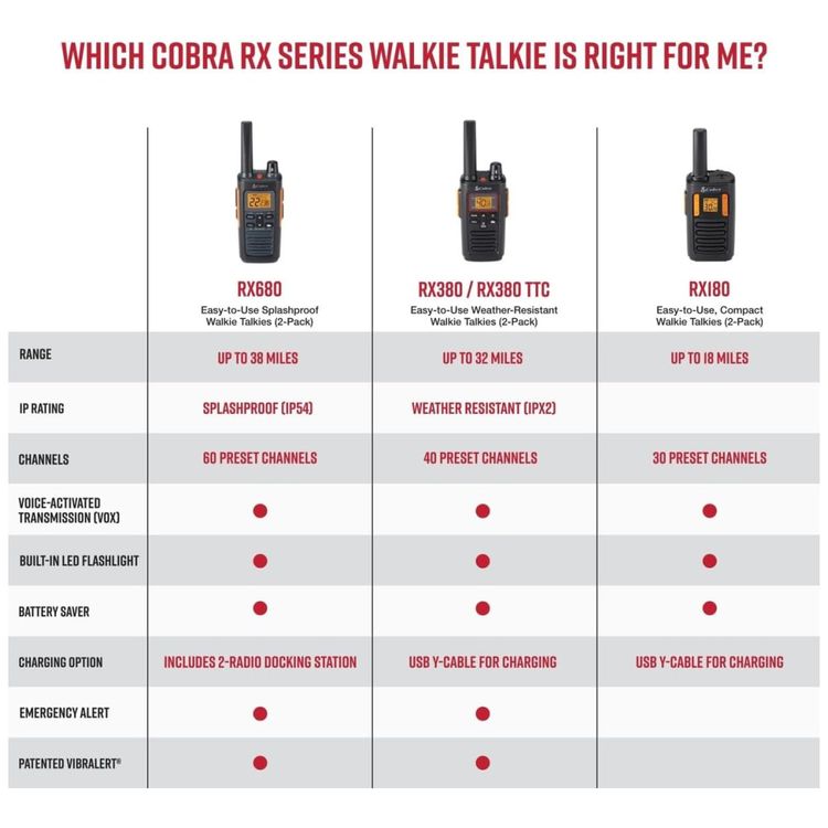 Radio-Comunicador-Walkie-Talkie-Cobra-RX380-Recarregavel-Imagem-5