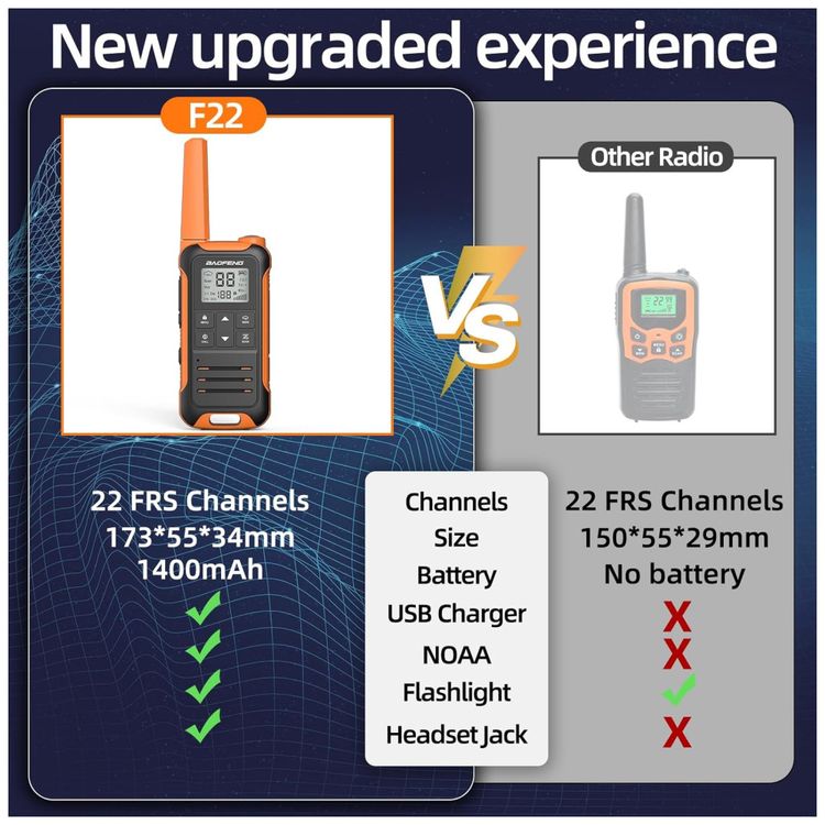 Radio-Comunicador-Walkie-Talkie-Baofeng-Longo-Alcance-para-Imagem-1