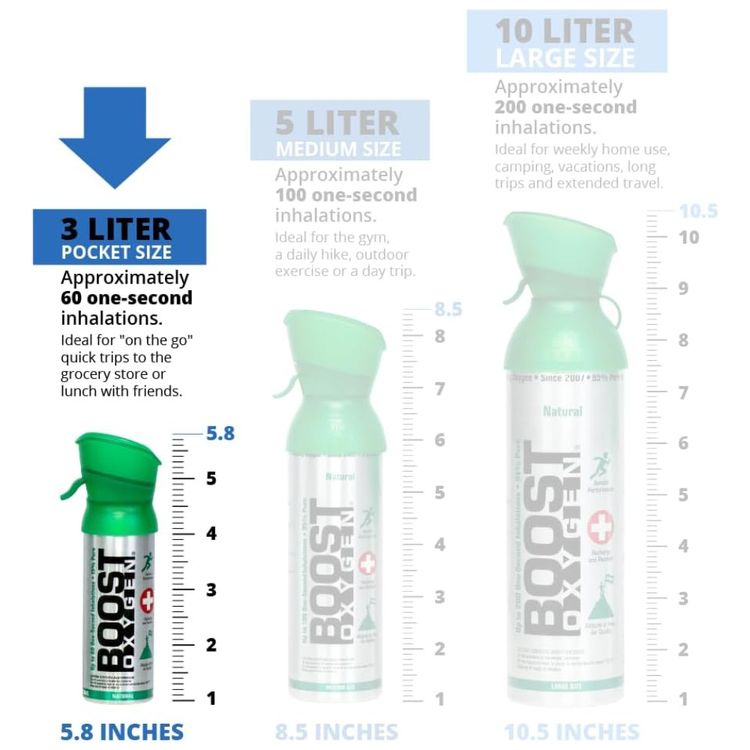 Boost-Oxygen-Canister-Pocket-Tamanho-Natural-3L-|-Suporte-Imagem-4