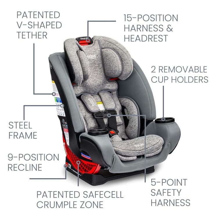Cadeirinha-de-Bebe-Britax-One4Life-Conversivel-com-Uso-de-Imagem-2