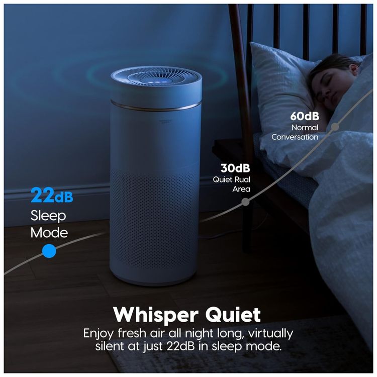 Purificador-de-Ar-IRIS-USA-WOOZOO-para-Grandes-Ambientes-e-Imagem-4