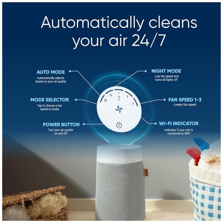 Purificadores-de-Ar-BLUEAIR-para-Pequenos-Ambientes-Imagem-7
