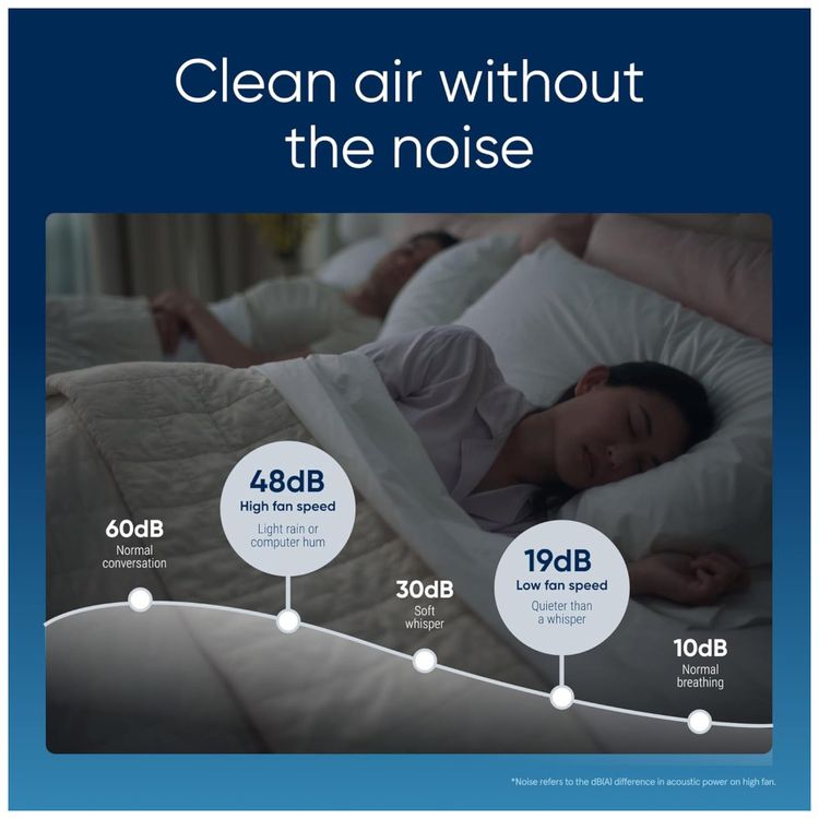 Purificadores-de-Ar-BLUEAIR-para-Pequenos-Ambientes-Imagem-8