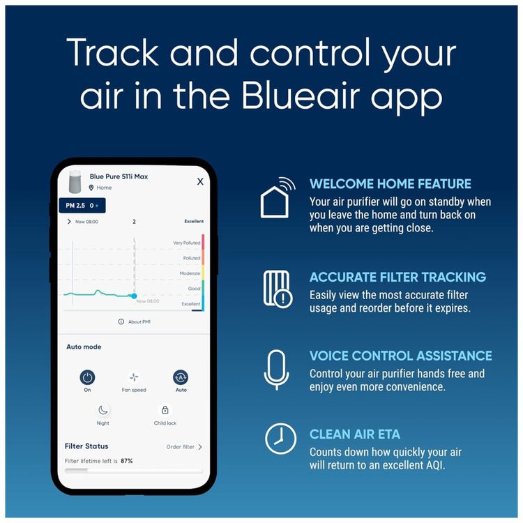 Purificadores-de-Ar-BLUEAIR-para-Pequenos-Ambientes-Imagem-9