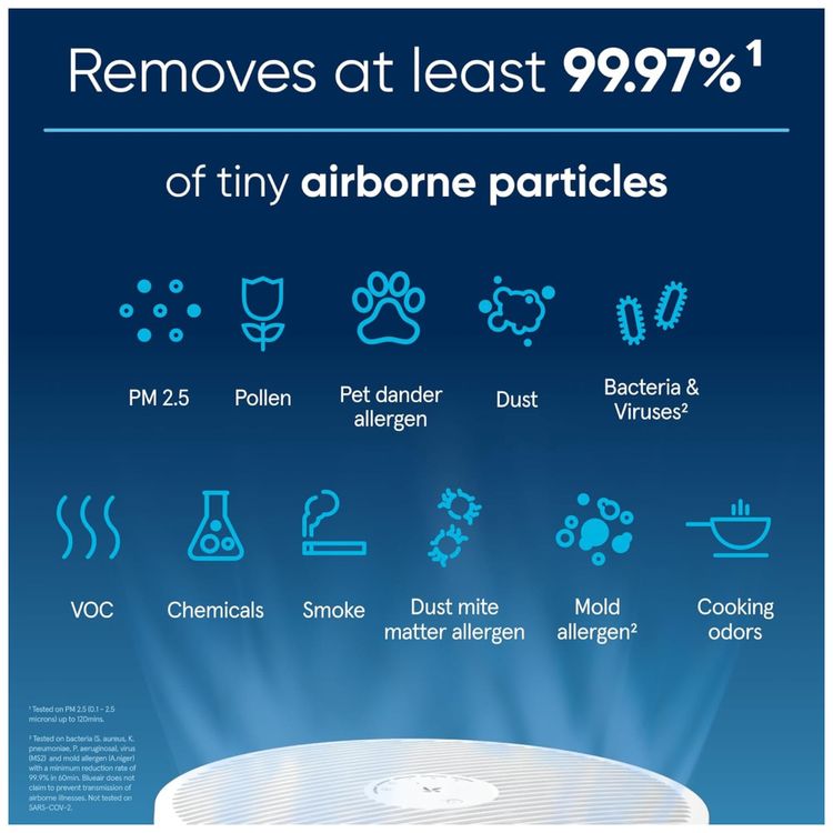 Purificador-de-Ar-Mini-BLUEAIR-para-Quartos-Purificadores-Imagem-2