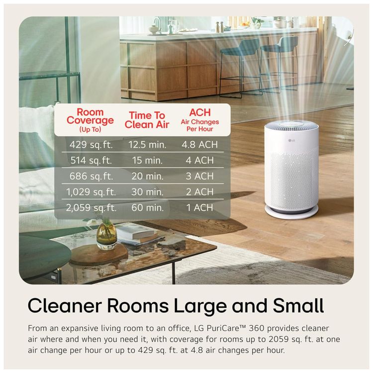 Purificador-de-Ar-LG-PuriCare-360-para-Casa-Grandes-e-Imagem-3