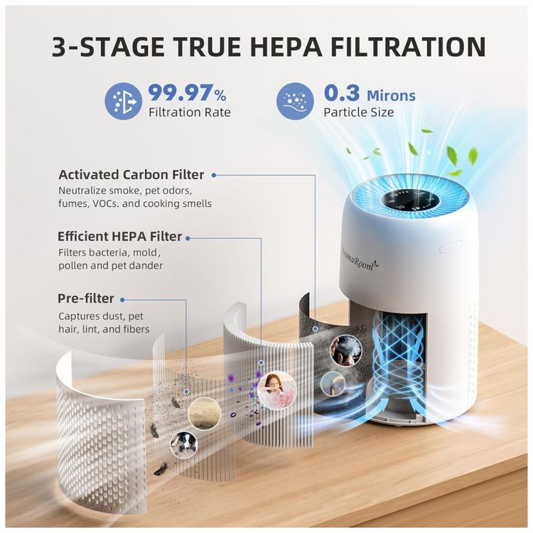 Purificador-de-Ar-AromaRoom-para-Quarto-com-Filtros-True-Imagem-2