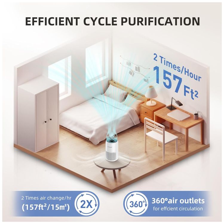 Purificador-de-Ar-AromaRoom-para-Quarto-com-Filtros-True-Imagem-7