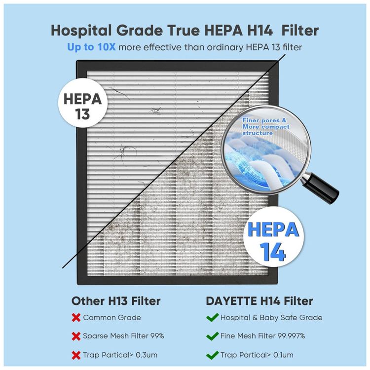 Purificador-de-Ar-para-Casa-com-Filtros-H14-HEPA-Imagem-2