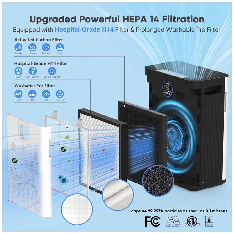 Purificador-de-Ar-para-Casa-com-Filtros-H14-HEPA-Imagem-7