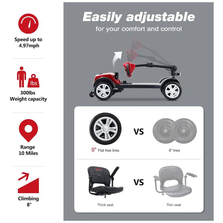 Cadeira-de-Rodas-Eletrica-Dobravel-Metro-Mobility-para-Imagem-3