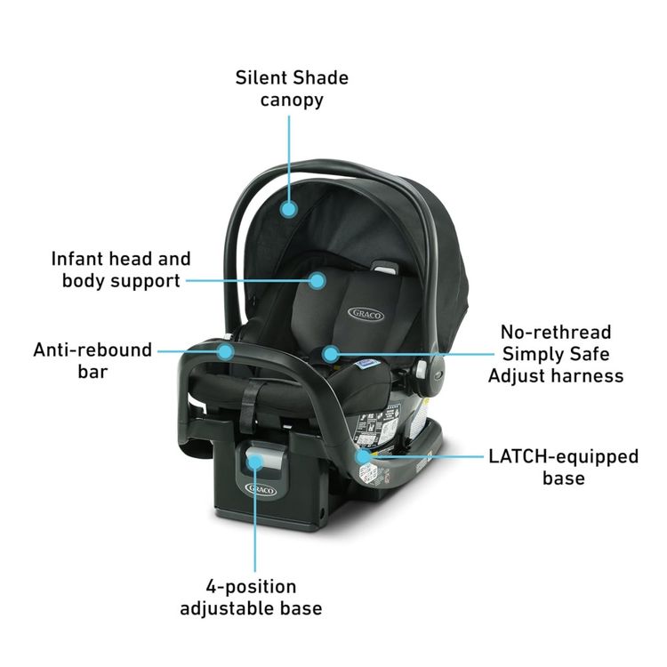 Cadeirinha-de-Bebe-Graco-SnugFit-35-com-Sistema-Simply-Safe-Imagem-4