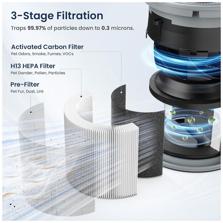 Purificador-de-Ar-LUNINO-H13-True-HEPA-para-Ambientes-Imagem-2