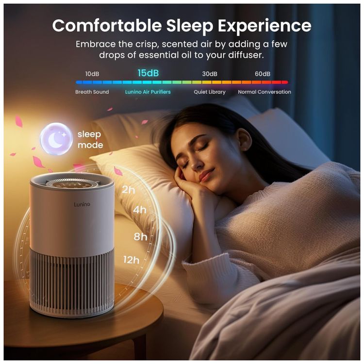 Purificador-de-Ar-LUNINO-H13-True-HEPA-para-Ambientes-Imagem-5