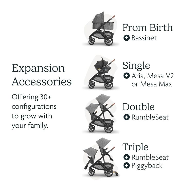 Carrinho-de-Bebe-UPPAbaby-Vista-V3---Kit-Completo-para-Imagem-5
