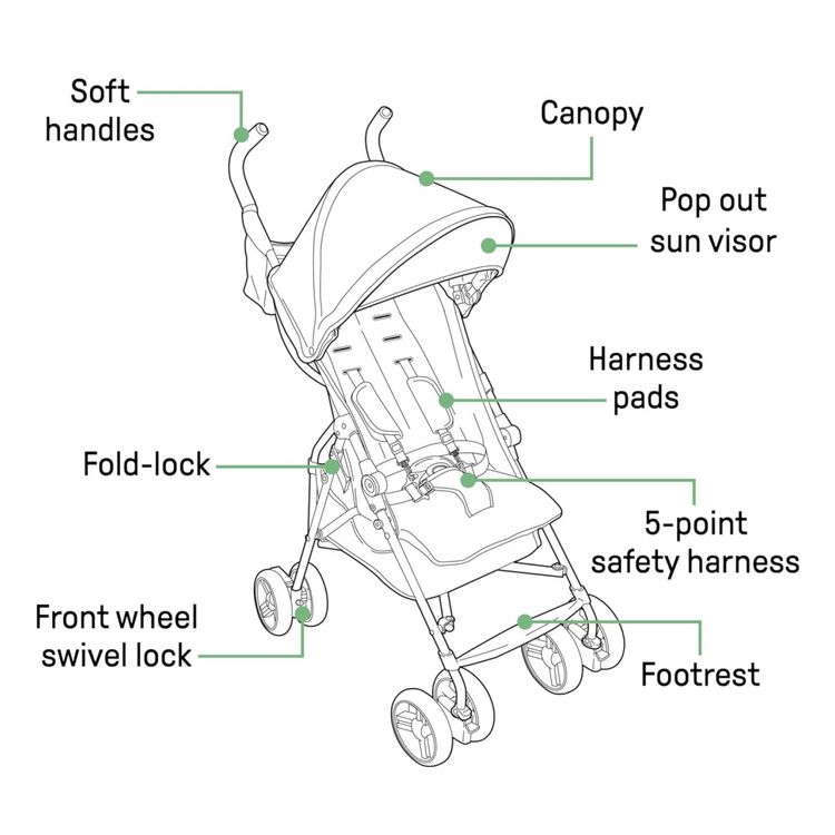 Carrinho-de-Bebe-Summer-by-Ingenuity-3D-Mini--Leve-Imagem-6