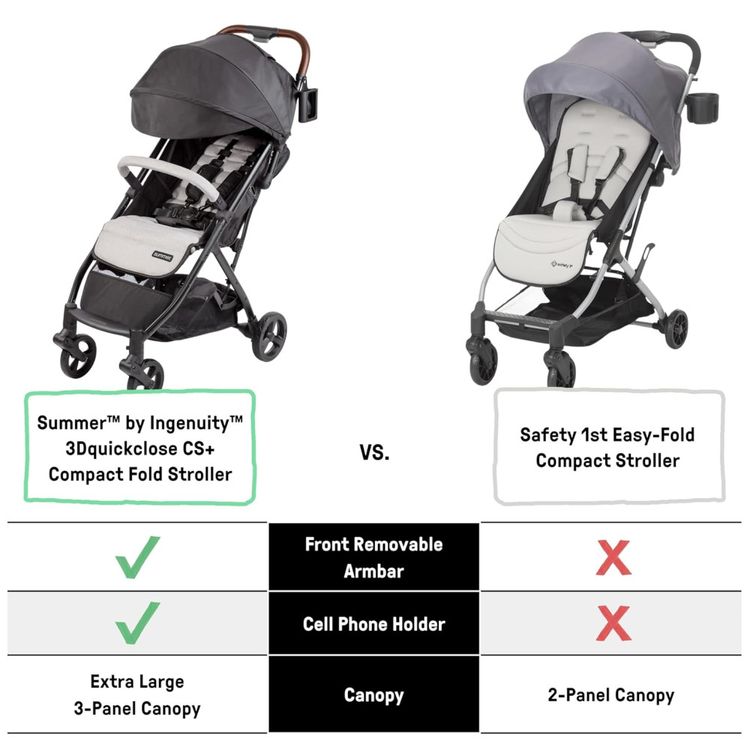 Carrinho-de-Bebe-Summer-Infant-Ingenuity-3Dquickclose-CS-Imagem-4