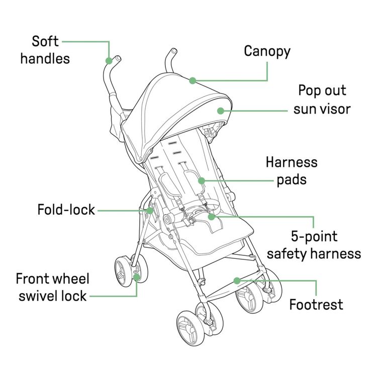 Carrinho-de-Bebe-Leve-Summer-by-Ingenuity-3D-Mini-Compacto-Imagem-6