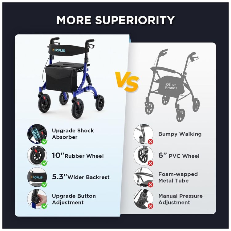 Andador-Rollator-com-Assento-Ideal-para-Reembolso-de-Imagem-5