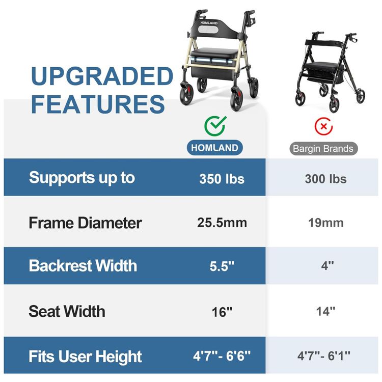 Andador-Rollator-Dobravel-com-Assento-para-Idosos-Rodas-Imagem-6