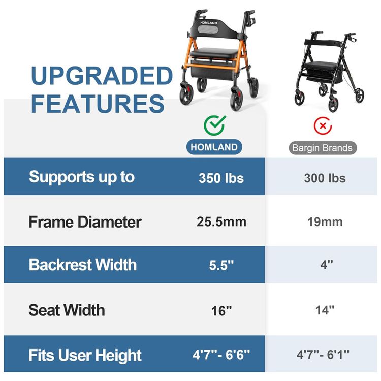 Andador-Rollator-Dobravel-com-Assento-para-Idosos-Rodas-de-Imagem-6
