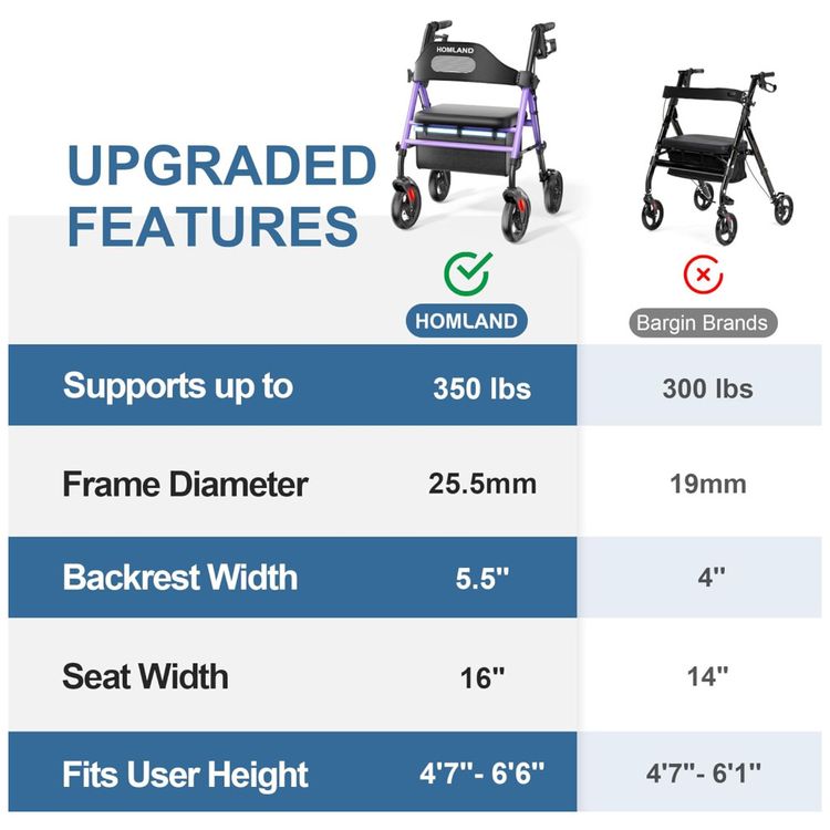 Andador-Rollator-Dobravel-com-Assento-para-Idosos-Rodas-Imagem-6