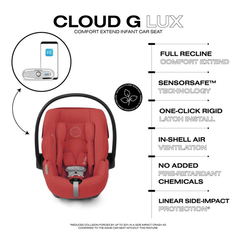 Assento-de-Seguranca-para-Bebes-Cybex-Cloud-G-Lux-Comfort-Imagem-4
