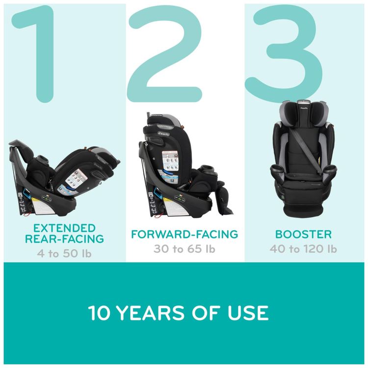 Cadeirinha-de-Carro-Giratoria-Evenflo-Revolve360-Extend-Imagem-4