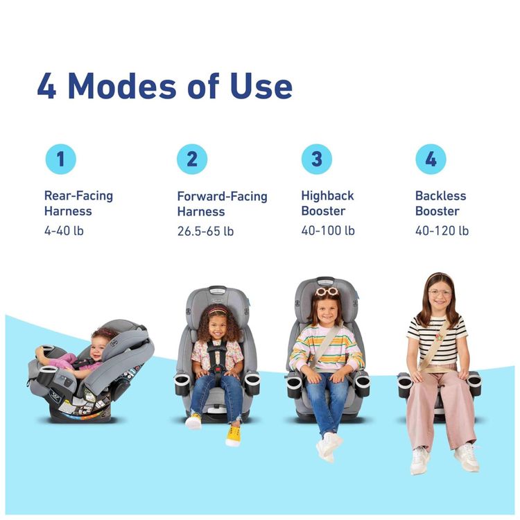 Assento-de-Carro-4-em-1-Graco-4Ever-DLX-Maven---Bebe-ate-Imagem-1