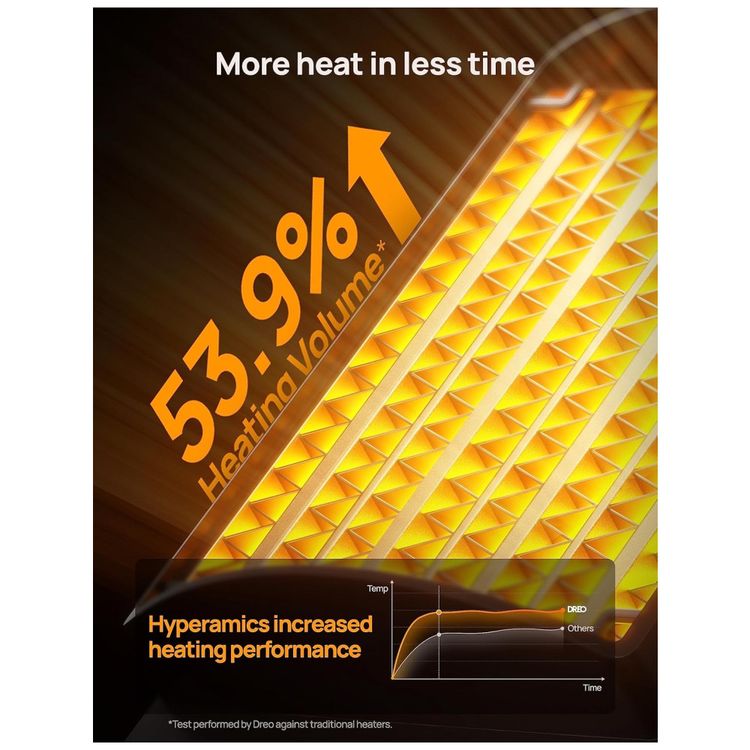 Aquecedor-Dreo-Space-Heater--Potente-Portatil-e-Seguro-Imagem-2