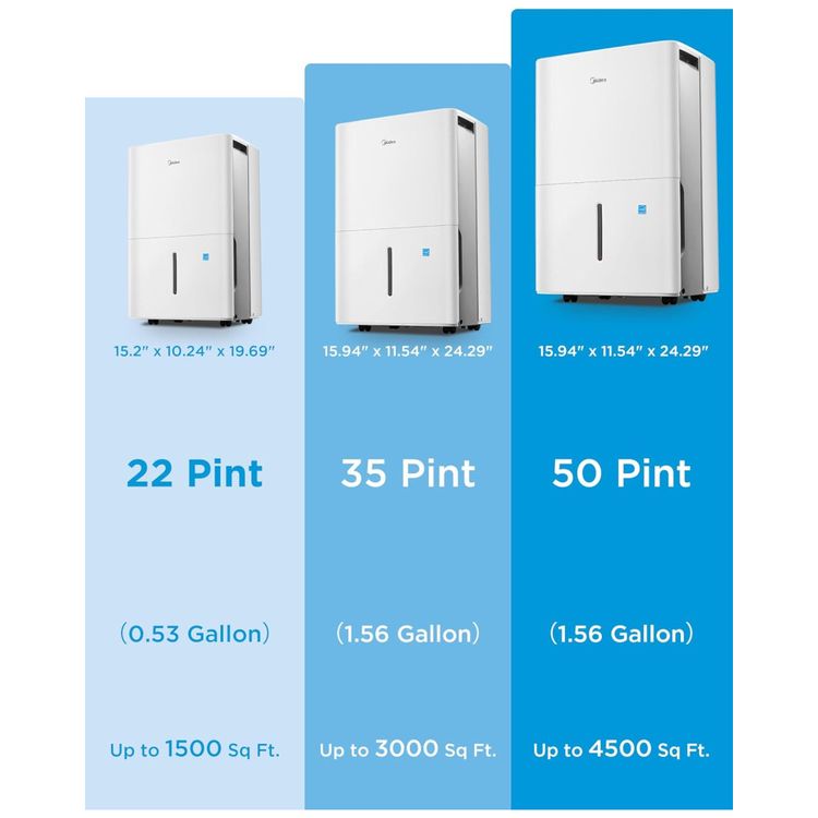 Desumidificador-Midea-2365-litros-418-metros-quadrados---Imagem-6