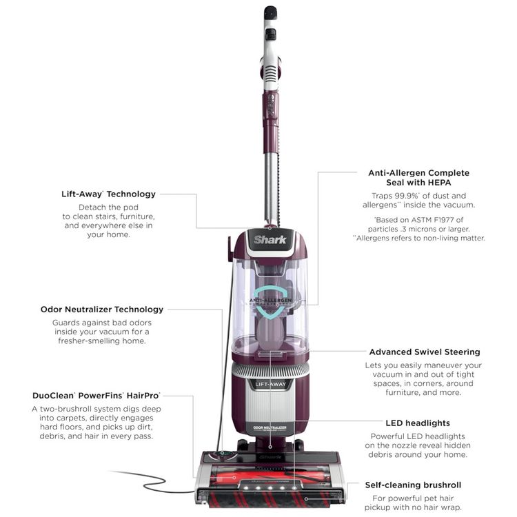 Aspirador-Vertical-Shark-LA702-Rotator-Pet-LiftAway-ADV-com-Imagem-11