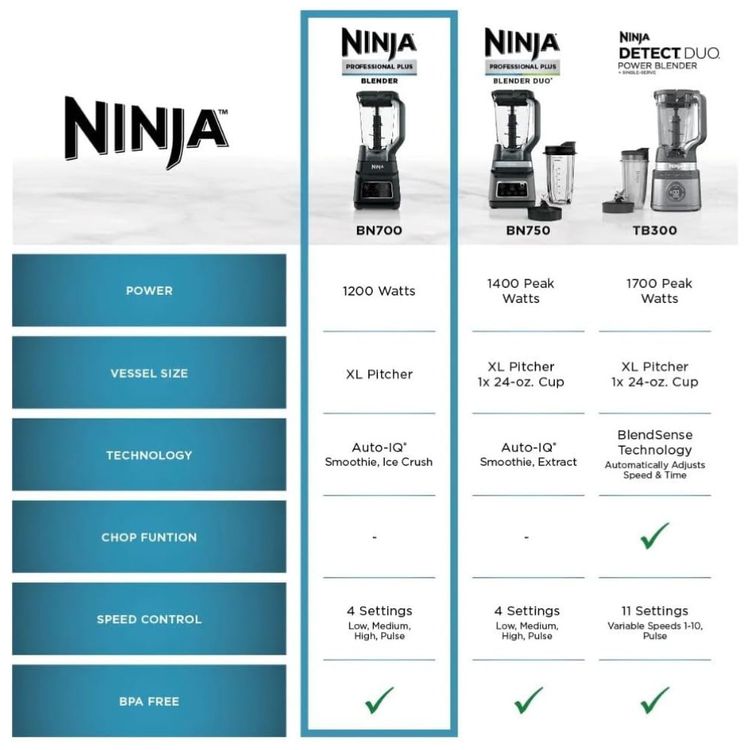 Liquidificador-Ninja-Profissional-1200W-com-Tecnologia-Imagem-7