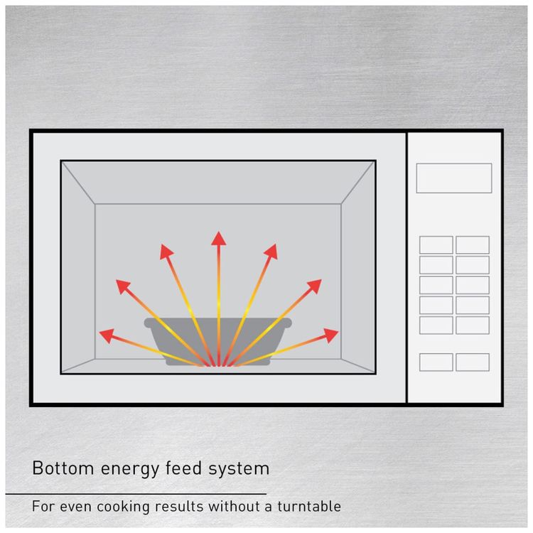 Forno-de-Micro-ondas-Profissional-Compacto-Panasonic-Imagem-2