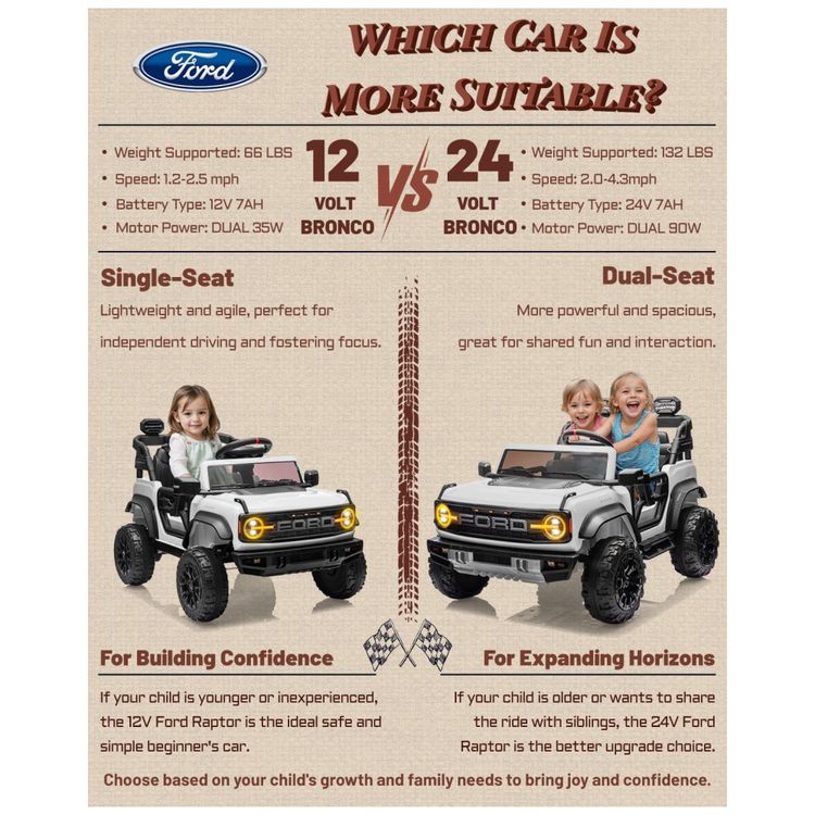 Carrinho-Eletrico-Licenciado-Ford-Bronco-Raptor-24V-2-Imagem-8