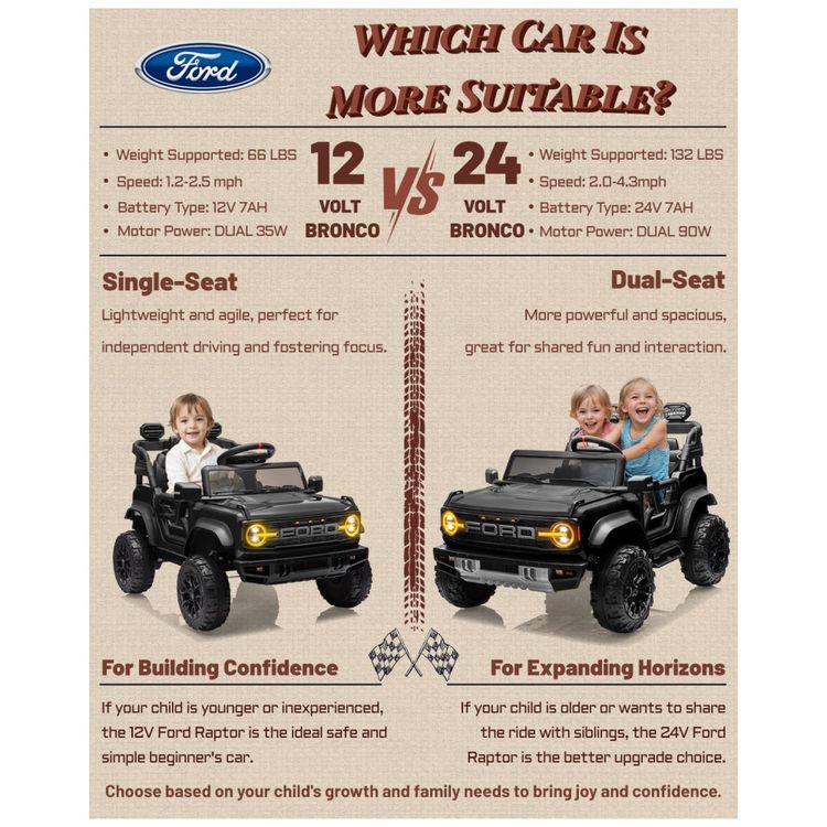 Carro-Eletrico-Licenciado-Ford-Bronco-Raptor-24V-para-Imagem-8