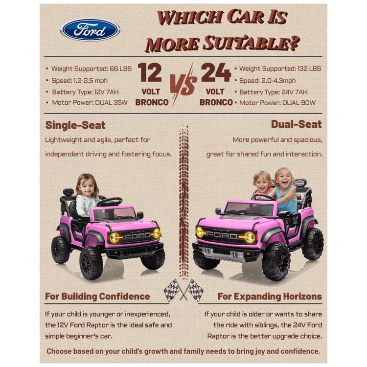 Carrinho-Eletrico-Infantil-Ford-Bronco-Raptor-24V-2-Lugares-Imagem-8