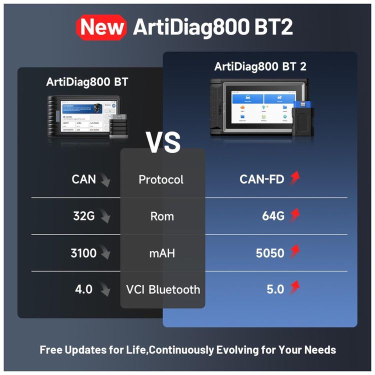 Scanner-Automotivo-TOPDON-AD800BT-V2.0-com-Atualizacao-Imagem-3