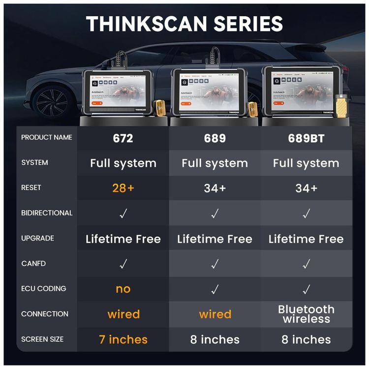 Thinkscan-672--Scanner-OBD2-Completo-com-Atualizacao-Imagem-7