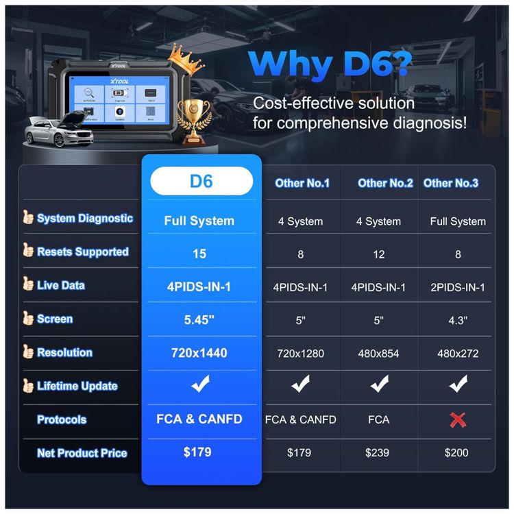 XTOOL-D6-Scanner-OBD2--Scanner-de-Diagnostico-Full-System-Imagem-8