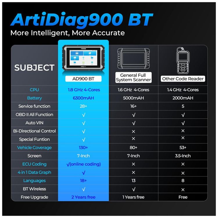 Scanner-OBD2-TOPDON-AD900BT-com-Recursos-Avancados-e-Imagem-7