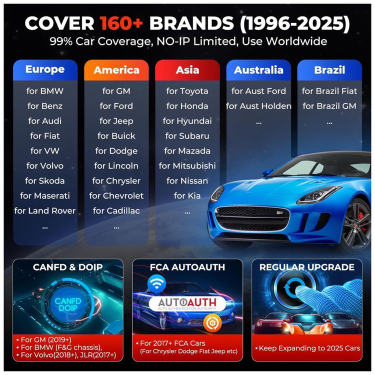 Scanner-OBD2-LAUNCH-X431-CRP919E-Elite--2025-Ferramenta-de-Imagem-5
