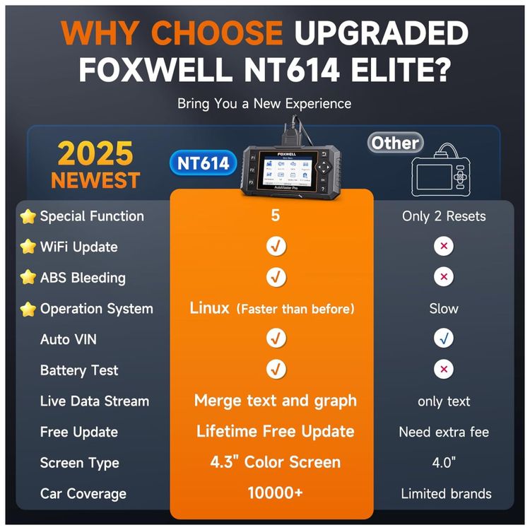 Scanner-OBD2-FOXWELL-NT614-Elite---Atualizacao-WiFi-5-Imagem-6