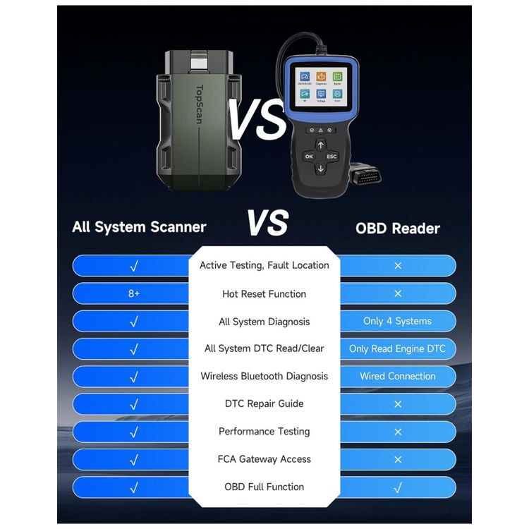 Scanner-OBD2-Bluetooth-TOPDON-TopScan-Diagnostico-Completo-Imagem-2