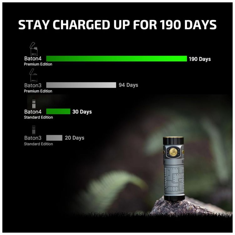 Lanterna-EDC-OLIGHT-Baton4-Edicao-Premium---1300-Lumens-Imagem-3